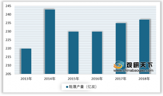 全球鞋履行业现状及竞争：消费规模持续扩大 市场格局较为分散