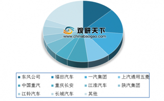 受多因素利好 5月我国商用车市场回暖明显 细分领域均实现高速增长