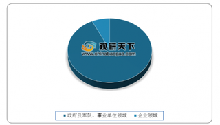 我国档案管理软件市场规模增速渐缓 行业以政府及军队、事业单位领域为主