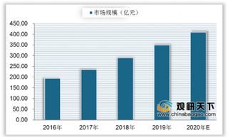 疫情之下我国血液制品需求明显上升 白蛋白批签发数量最大