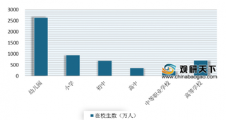 2019年我国各级各类教育事业发展均取得新进展 毛入学率整体提升