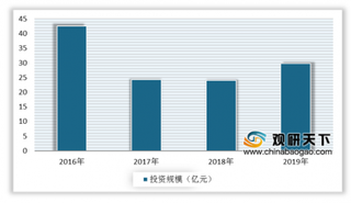 我国轨道交通牵引变流器市场规模整体保持增长 在高铁及动车领域应用最为广泛