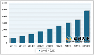 北斗全球组网进入倒计时 卫星导航产业链将迎来关键发展机遇