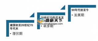 房地产、基建稳步增长推动市场需求 2020年我国商品混凝土行业产量不断增加