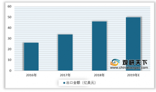 国内外需求双驱动 2020年我国PVC塑料地板行业市场份额将持续提升