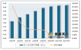 2020年我国动漫产业进入平稳增长期 泛二次元用户将突破4亿大关