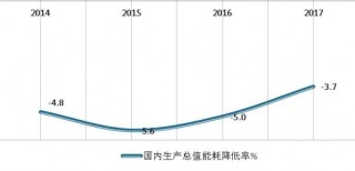 2020年中国能源行业消费现状及结构占比分析（图）