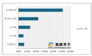 游戏登录、支付场景启动人脸识别验证 将为未成年人构建健康安全网游环境