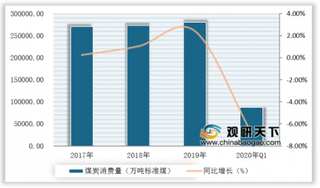 首座5G智慧煤矿落成 将推进我国煤炭开采行业持续稳定发展