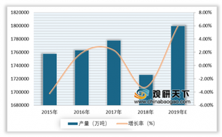 2020年我国砂石骨料行业现状及竞争：产需两旺 中建材、海螺水泥等企业纷纷扩产