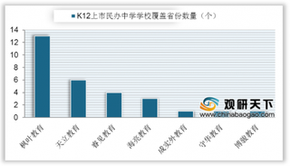 我国民办教育行业学校数量逐年增长 其中幼儿园仍占主导地位