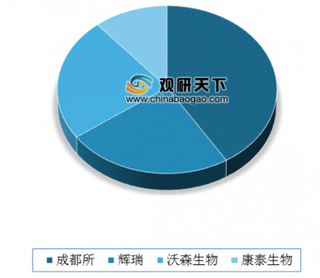 5月疫苗批签发量整体增长 其中脊髓灰质炎、狂犬病、百白破、乙肝等8类破千万支