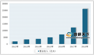 我国建筑设计行业现状及竞争：政策+下游需求持续推动 三大竞争主体主导市场