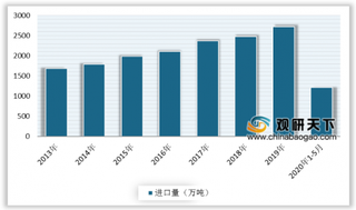 2019年我国纸浆生产量、消耗量均有所回升 但进口依赖度仍较高