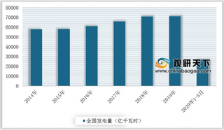 电力产业向好发展 为我国电力设备检测业务壮大提供助力