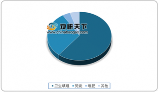 2019年我国垃圾处理行业现状及竞争：供求量较大 市场集中度上升