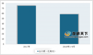 2019年我国布艺行业市场竞争激烈 企业逐渐转向产品设计研发等复合竞争层级