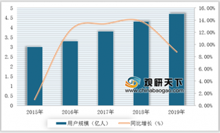 2019年我国数字出版行业收入规模持续增长 内容精品化、业态复合化趋势渐显