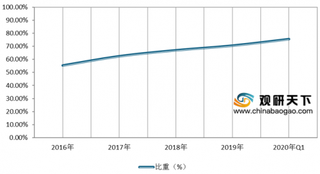 我国移动游戏销售收入与用户持续增长 市场规模保持扩大趋势