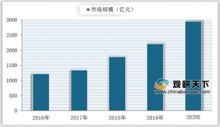 我国宠物经济蓬勃发展 用户群体呈年轻化、高学历特征