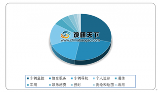 2020年我国卫星导航与位置服务行业应用领域广泛 产值规模稳步增长