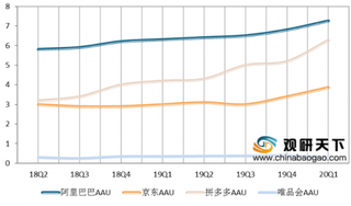 2020年我国电商行业发展持续向好 渗透率逐年提升 各主流电商GMV均保持高速增长