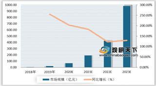 政策利好下各路巨头加速入局 未来我国云游戏行业用户与市场规模将进一步扩大