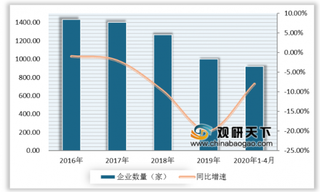 近年我国陶瓷砖行业发展速度放缓 产量、营收及企业数量逐年减少