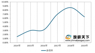 我国快递业务量不断上升 带动着智能快递柜行业市场规模迅速扩张