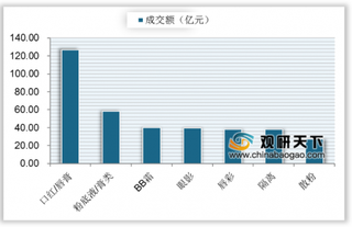 我国彩妆行业市场规模持续扩大 预计2020年将突破500亿元