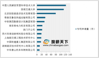 中国再亮新“名片”：时速600公里！ 磁悬浮列车产业链相关企业有望受益
