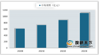 我国政务云行业市场规模快速扩张 细分结构发展不均衡