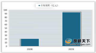 高级别自动驾驶渗透率提升 促进我国高精度地图行业市场规模增长