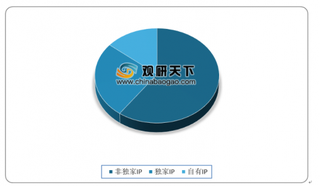 IP为我国盲盒行业核心竞争力 龙头企业实现业绩爆发式增长