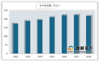 新冠疫苗研制遭遇药用玻璃瓶供给短缺 或将刺激国内市场短期急速扩张