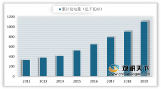 我国今年可再生能源补贴财政预算再增 有望推动生物质能源加速发展