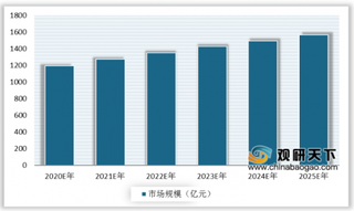 下游需求推动 我国减速机行业产量、销售收入稳步增长 未来仍有增长空间