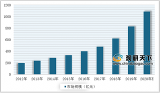 2020年中小学要求都配备视频监控系统 我国智慧校园行业前景广阔 企业纷纷入局