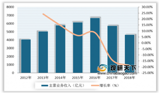 2020年我国医药企业间竞争激烈 市场化程度高 行业规模持续扩大