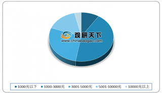 2020年我国电竞用户具体情况分析：女性占比不断上升 19-22岁人群占比最高