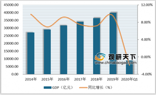 湖南省GDP逐年递增 第三产业增加值占GDP比重不断提升