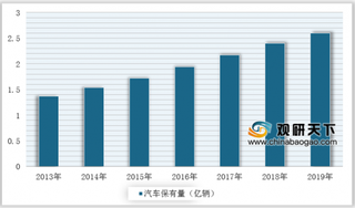 大放价! 十几万就能买BBA 国内豪车市场销量增长超2倍