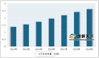 大放价！ 十几万就能买BBA 国内豪车市场销量增长超2倍