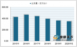 我国智能手机市场趋于饱和 出货量有所下滑 头部品牌竞争愈加激烈