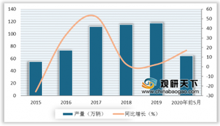 政策推动重卡加快更新换代 重卡行业高景气有望持续