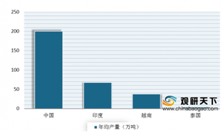 我国荔枝产量位居全球第一 其中妃子笑、黑叶、怀枝三类品种占据市场较大