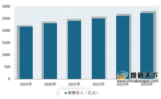 2020年我国瓦楞纸箱行业供需情况：产量出现下降 市场需求呈现快速增长