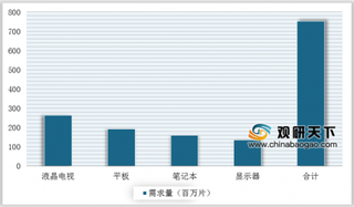 液晶电视面板价格将上涨 2020年我国显示面板行业拐点或将到来