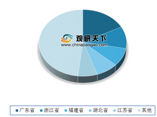 产量有所回升 目前我国纸制品产区主要集中在广东、浙江、福建、湖北及江苏地区