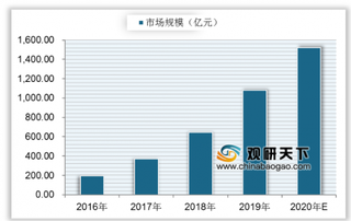 我国在线直播行业稳步发展 预计2020年用户规模将达到5.26亿人